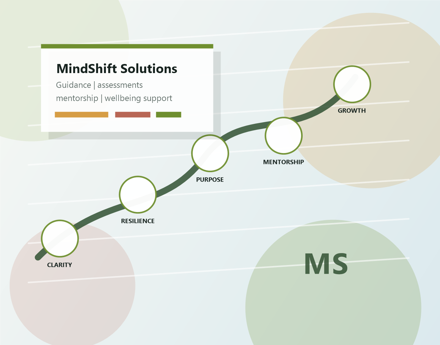 Abstract professional pathway showing clarity, resilience, purpose, and growth